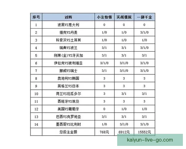 世界杯赛事投注策略全解析，助你科学提高中奖概率