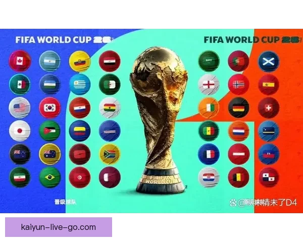 聚焦2026世界杯参赛球队格局变化与新兴强队崛起全景观察