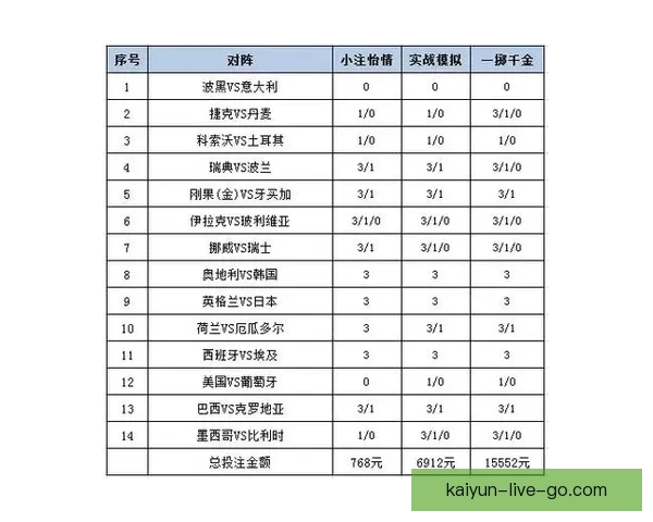 世界杯赛事投注策略全解析，助你科学提高中奖概率