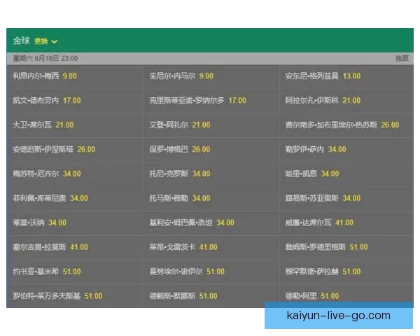 世界杯竞猜赔率波动解析：揭示不同阶段赔率变化背后的影响因素与趋势
